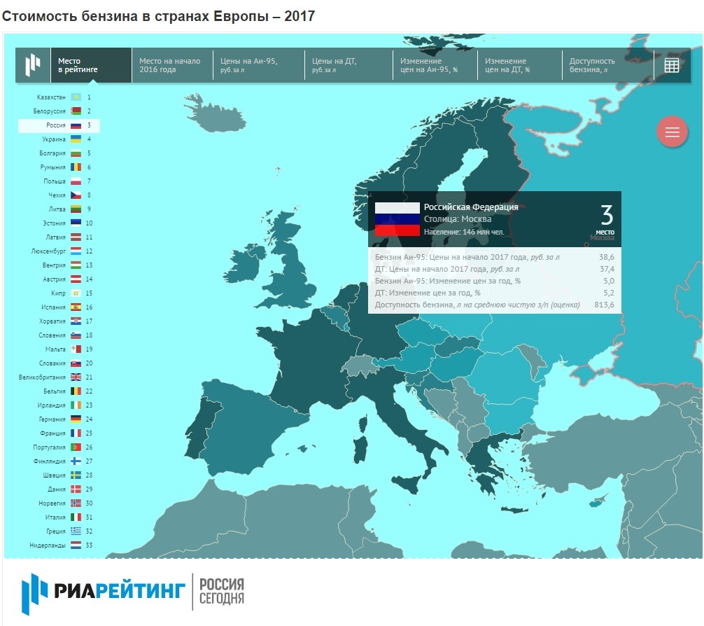 Дешевые Страны