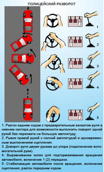 Полицейский разворот