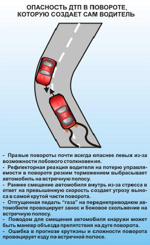 Опасность ДТП в повороте, которую создает сам водитель