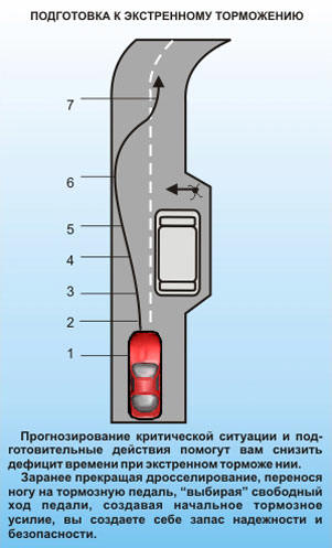 Подготовка к экстренному торможению