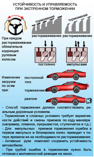 Устойчивость и управляемость при экстренном торможении