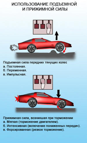 Использование подъемной и прижимной силы