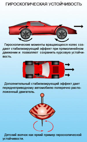 Гироскопическая устойчивость