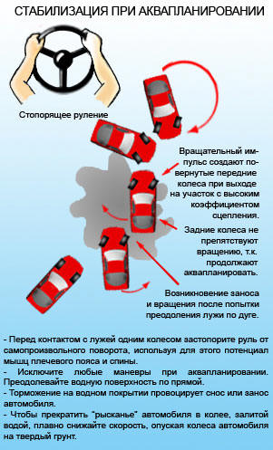 Стабилизация при аквапланировании