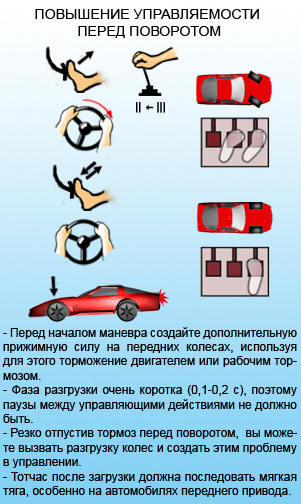 Повышение управляемости перед поворотом