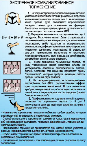 Экстренное комбинированное торможение