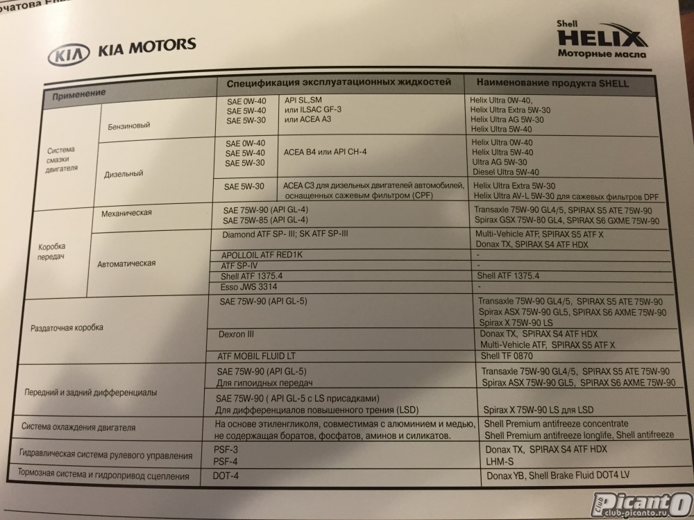 Киа спортейдж объем масла двигателя. Заправочные емкости Киа Соренто 1 2.5. Заправочные емкости Киа Спортейдж 2. Заправочные емкости Kia Rio 3. Сервисная книжка Hyundai Sportage 3.