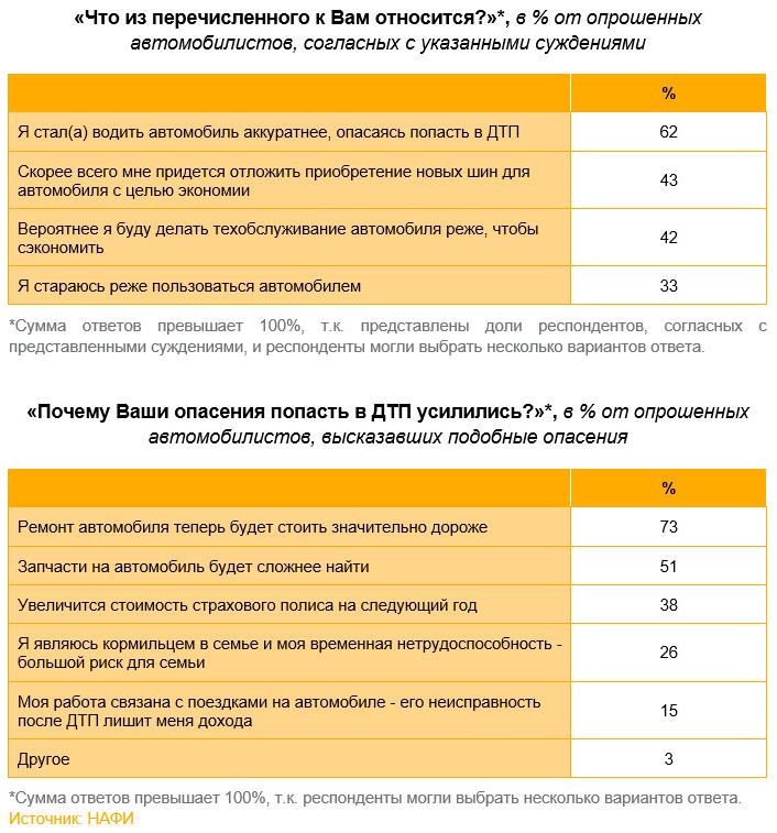 Исследование опрос. Подорожание авто с 1 апреля 2024 года