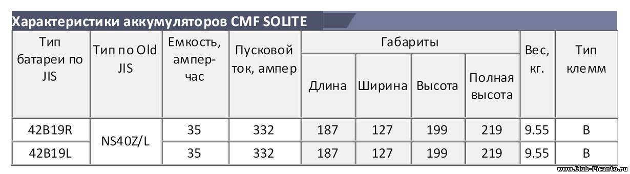 cmf68l bci размеры